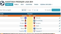 Raspored Premijer lige za kadete, Kadetska Premijer liga BiH