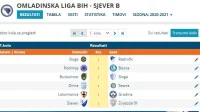 Omladinska lige Sjever B za kadete