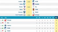 Romari brojao do deset, Omladinska liga BiH Centar 2