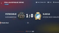 Slavija opet izgubila, Rosić donio radost Potkozarju, Prva liga Republike Srpske