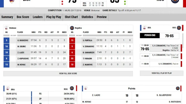 Bratunac bolji od Rogatice, Prva liga RS