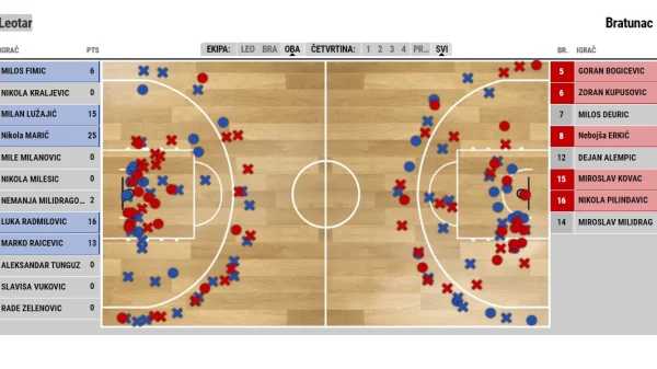 Bratunac slavio u Trebinju, Prva liga RS Play off